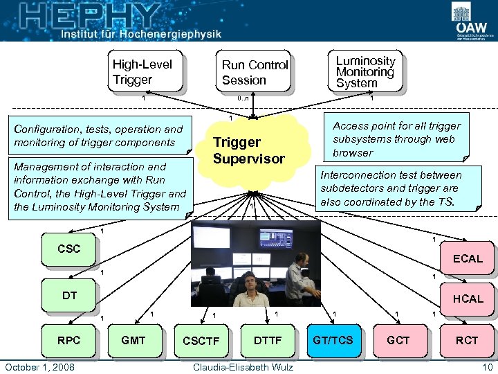High-Level Trigger Run Control Session 1 Luminosity Monitoring System 0. . n 1 1