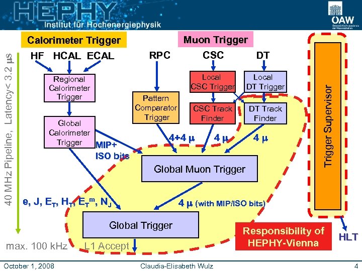 Muon Trigger Regional Calorimeter Trigger Global Calorimeter Trigger MIP+ RPC Pattern Comparator Trigger CSC