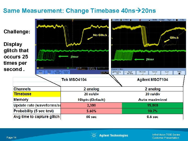 Same Measurement: Change Timebase 40 ns 20 ns Challenge: Display glitch that occurs 25