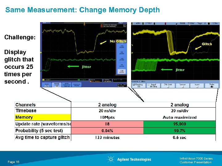 Same Measurement: Change Memory Depth Challenge: Display glitch that occurs 25 times per second.