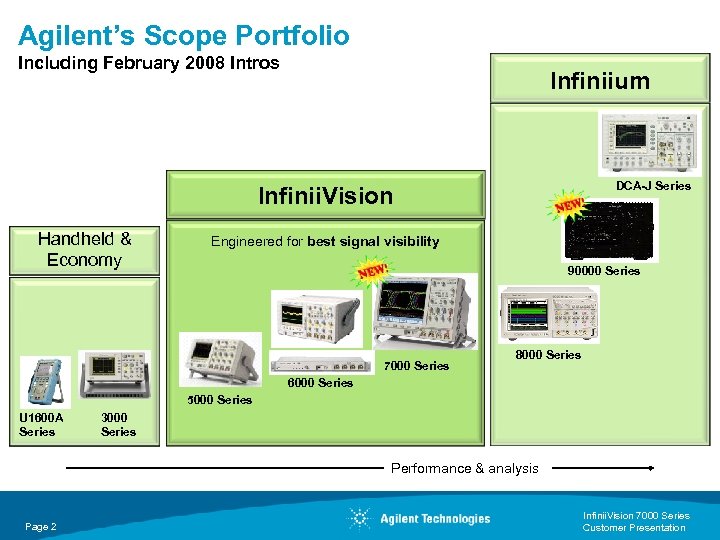 Agilent’s Scope Portfolio Including February 2008 Intros Infiniium DCA-J Series Infinii. Vision Handheld &