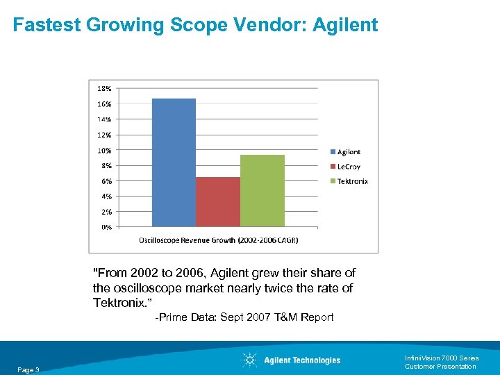 Fastest Growing Scope Vendor: Agilent "From 2002 to 2006, Agilent grew their share of