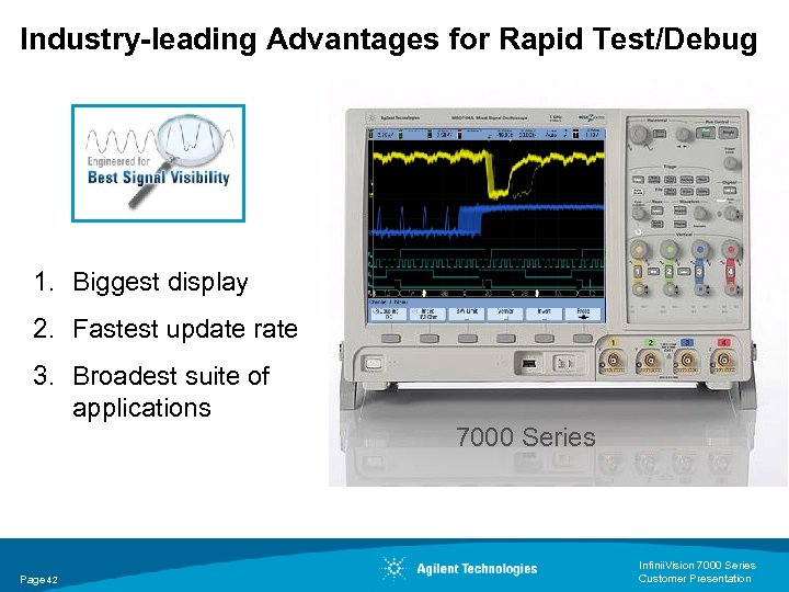 Industry-leading Advantages for Rapid Test/Debug 1. Biggest display 2. Fastest update rate 3. Broadest