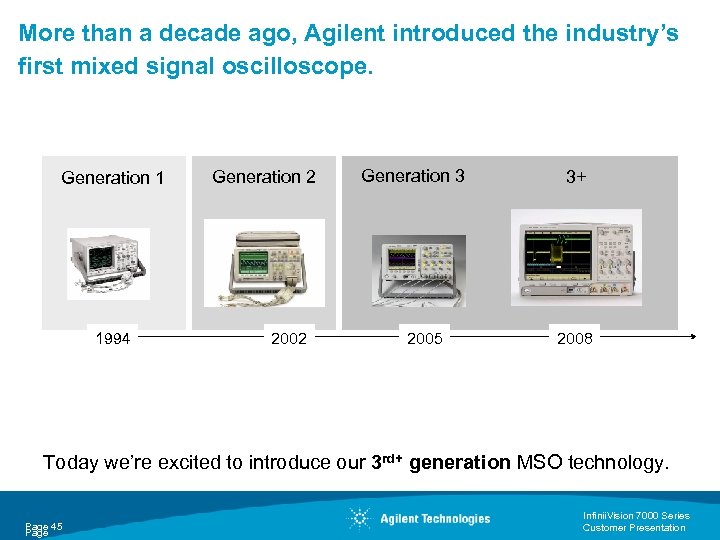 More than a decade ago, Agilent introduced the industry’s first mixed signal oscilloscope. Generation