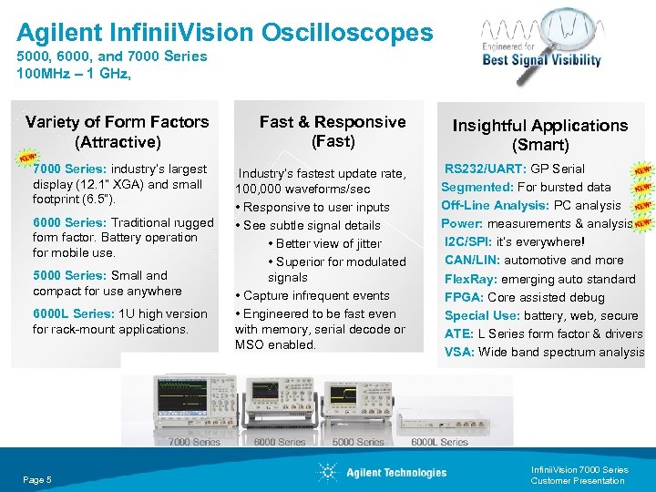 Agilent Infinii. Vision Oscilloscopes 5000, 6000, and 7000 Series 100 MHz – 1 GHz,