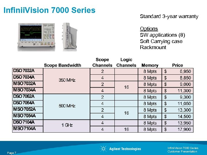 Infinii. Vision 7000 Series Standard 3 -year warranty Options SW applications (8) Soft Carrying