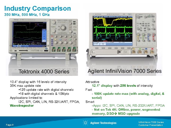 Industry Comparison 350 MHz, 500 MHz, 1 GHz 10. 4” display with 16 levels