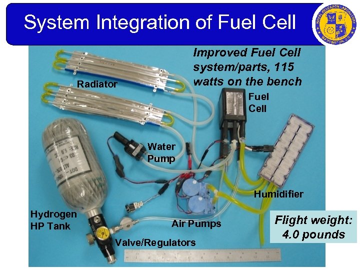 System Integration of Fuel Cell Improved Fuel Cell system/parts, 115 watts on the bench