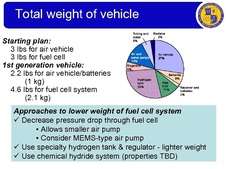 Total weight of vehicle Starting plan: 3 lbs for air vehicle 3 lbs for