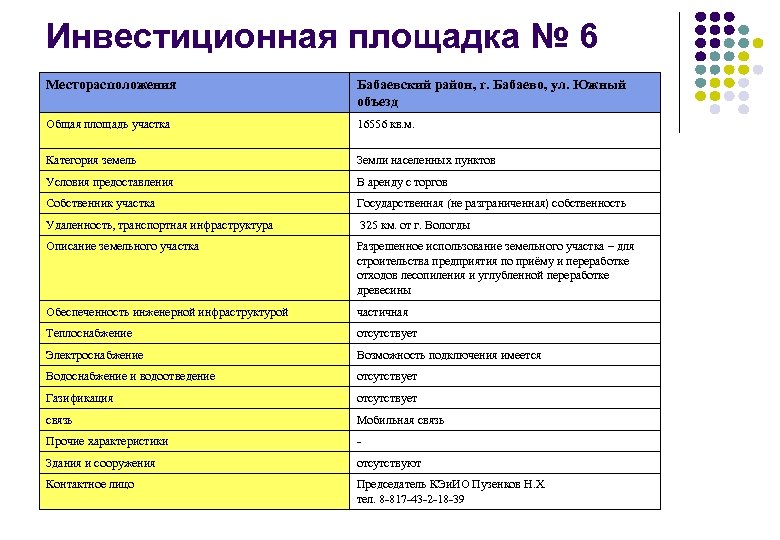 Инвестиционная площадка № 6 Месторасположения Бабаевский район, г. Бабаево, ул. Южный объезд Общая площадь