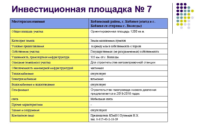 Инвестиционная площадка № 7 Месторасположения Бабаевский район, г. Бабаево (въезд в г. Бабаево со