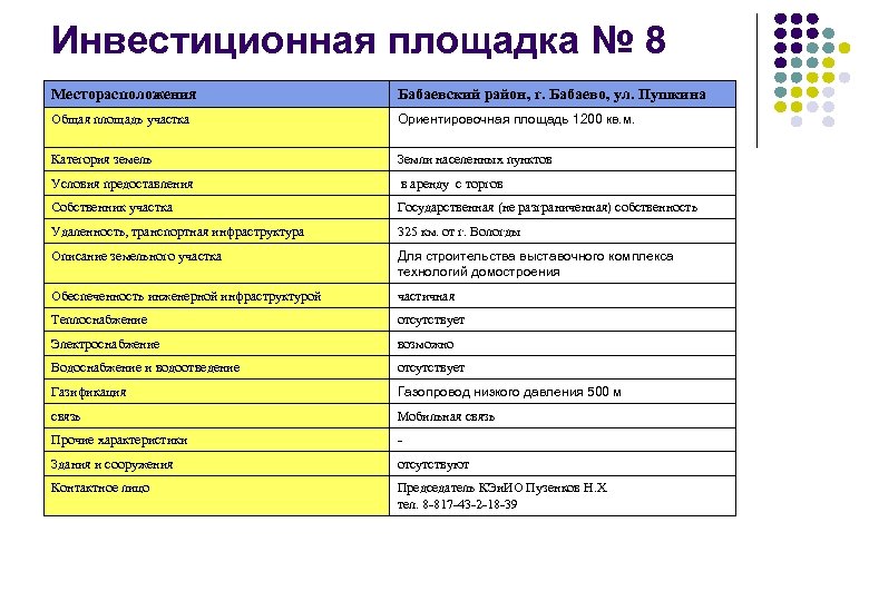 Инвестиционная площадка № 8 Месторасположения Бабаевский район, г. Бабаево, ул. Пушкина Общая площадь участка