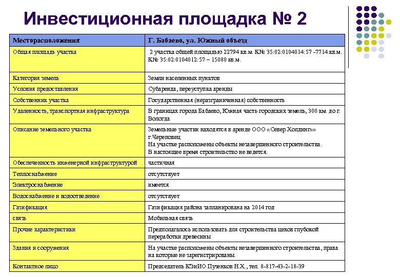 Карточка инвестиционного проекта пример