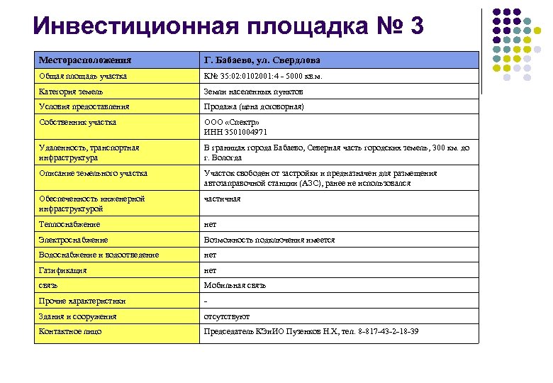 Инвестиционная площадка № 3 Месторасположения Г. Бабаево, ул. Свердлова Общая площадь участка К№ 35: