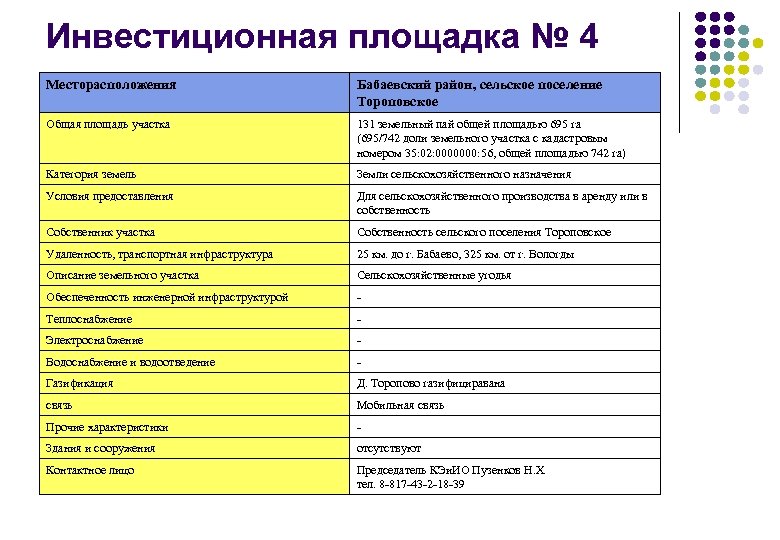 Инвестиционная площадка № 4 Месторасположения Бабаевский район, сельское поселение Тороповское Общая площадь участка 131