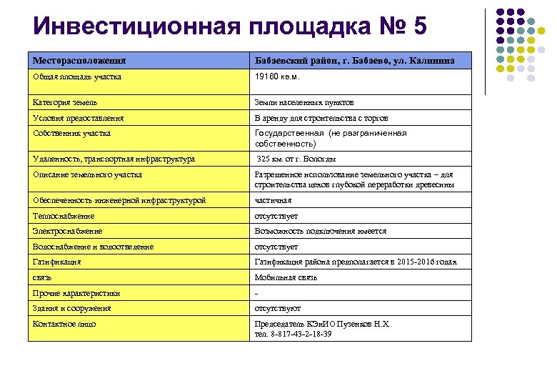 Инвестиционная площадка № 5 Месторасположения Бабаевский район, г. Бабаево, ул. Калинина Общая площадь участка