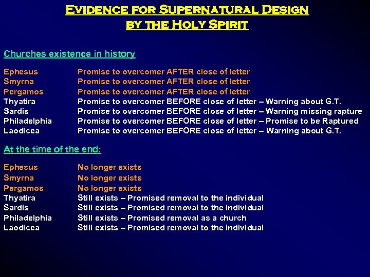 Evidence for Supernatural Design by the Holy Spirit Churches existence in history Ephesus Smyrna
