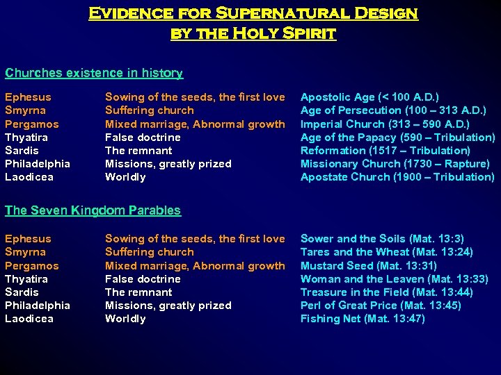 Evidence for Supernatural Design by the Holy Spirit Churches existence in history Ephesus Smyrna