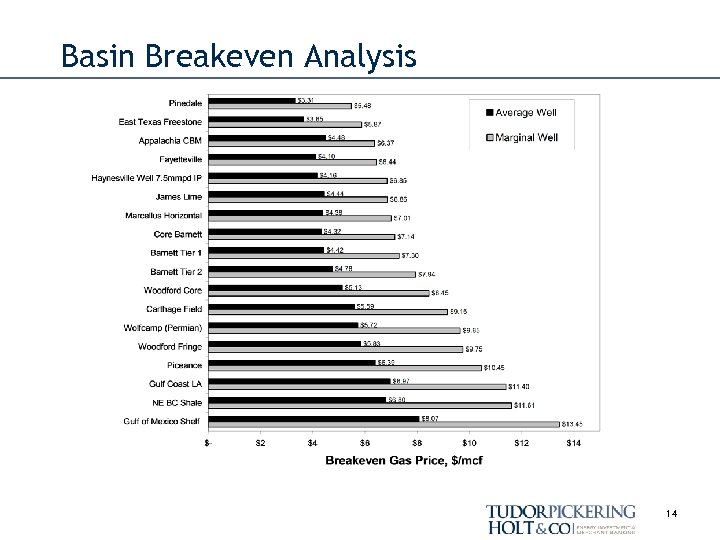 Basin Breakeven Analysis 14 