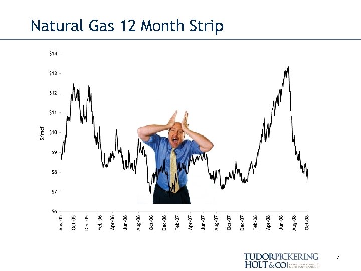 Natural Gas 12 Month Strip 2 