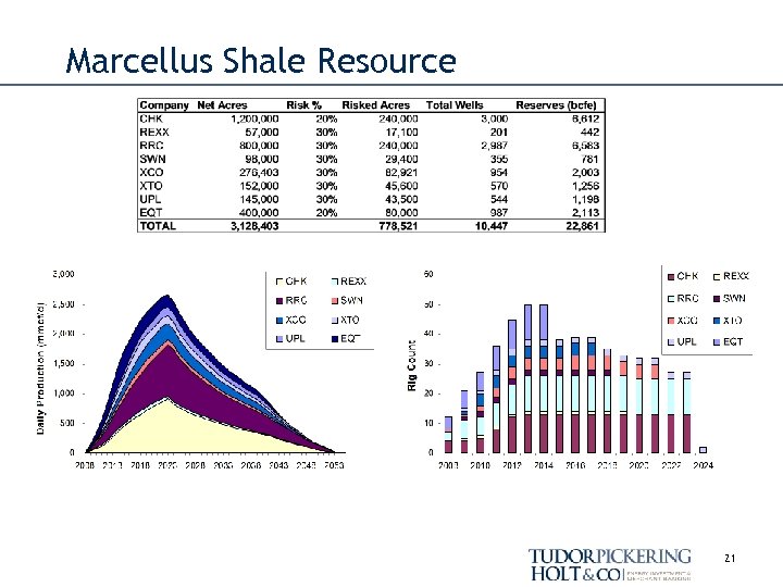 Marcellus Shale Resource 21 