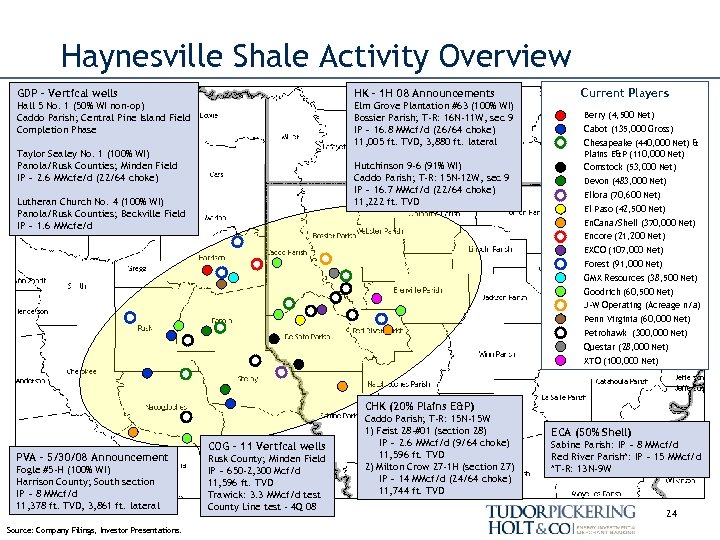 Haynesville Shale Activity Overview GDP – Vertical wells HK – 1 H 08 Announcements