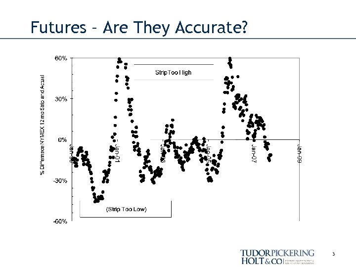 Futures – Are They Accurate? 3 