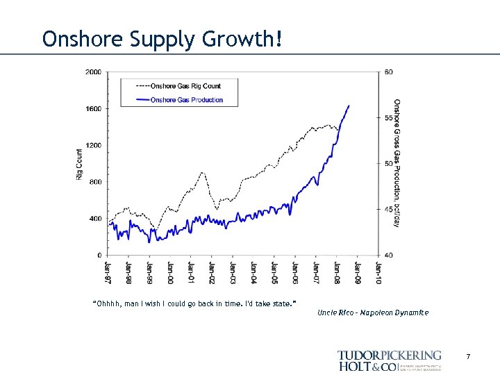 Onshore Supply Growth! “Ohhhh, man I wish I could go back in time. I'd