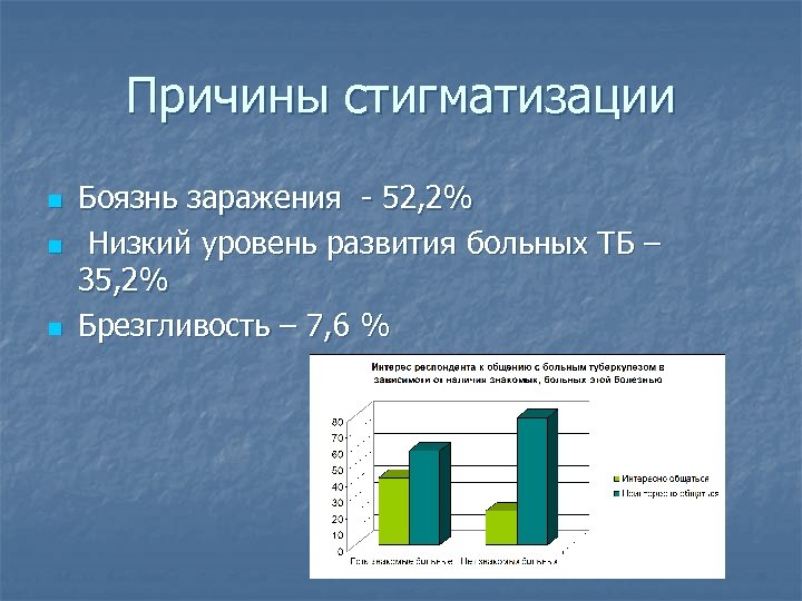 Причины стигматизации n n n Боязнь заражения - 52, 2% Низкий уровень развития больных