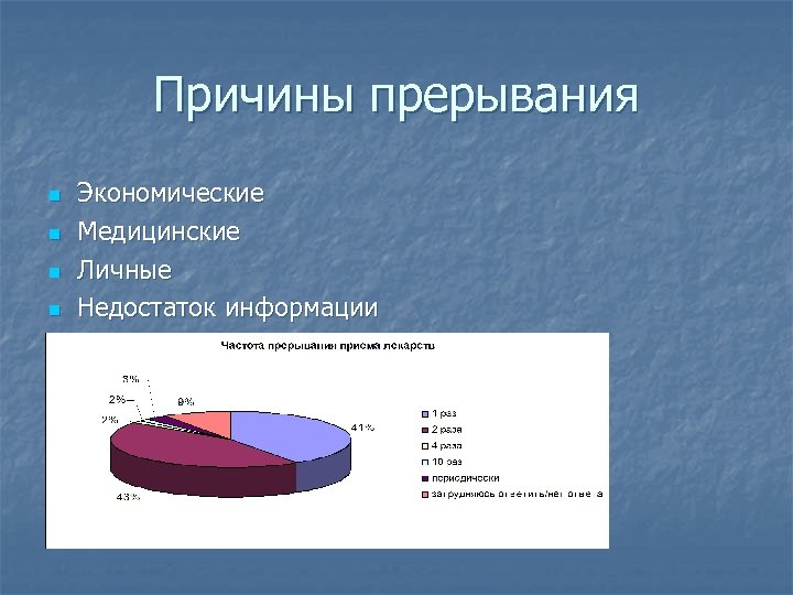 Причины прерывания n n n Экономические Медицинские Личные Недостаток информации Вредные привычки 