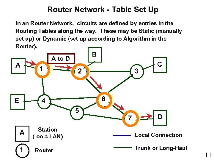 Router Network - Table Set Up In an Router Network, circuits are defined by