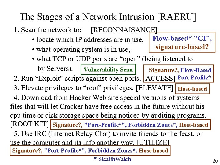 The Stages of a Network Intrusion [RAERU] 1. Scan the network to: [RECONNAISANCE] •