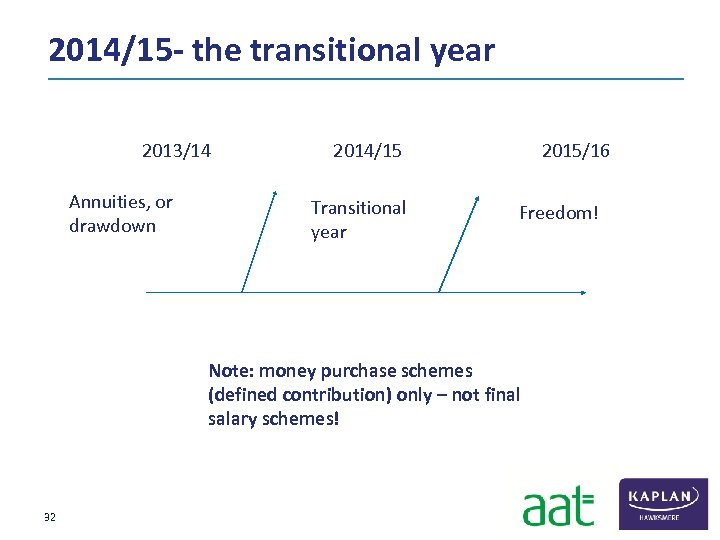 2014/15 - the transitional year 2013/14 Annuities, or drawdown 2014/15 Transitional year 2015/16 Freedom!
