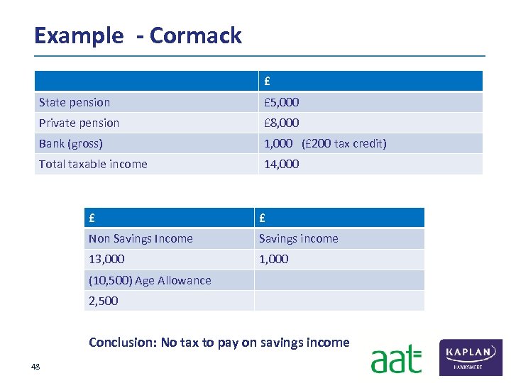 Example - Cormack £ State pension £ 5, 000 Private pension £ 8, 000