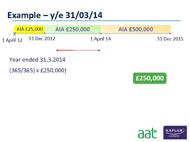 Example – y/e 31/03/14 AIA £ 25, 000 X 1 April 12 x 31