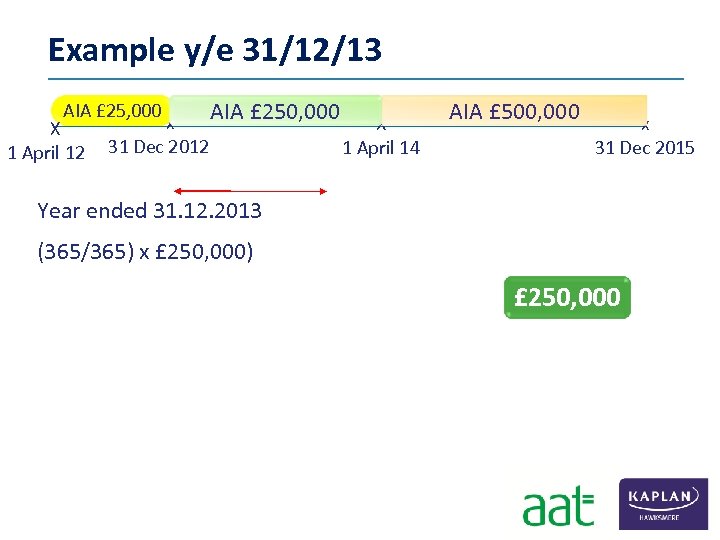 Example y/e 31/12/13 AIA £ 25, 000 X 1 April 12 x 31 Dec