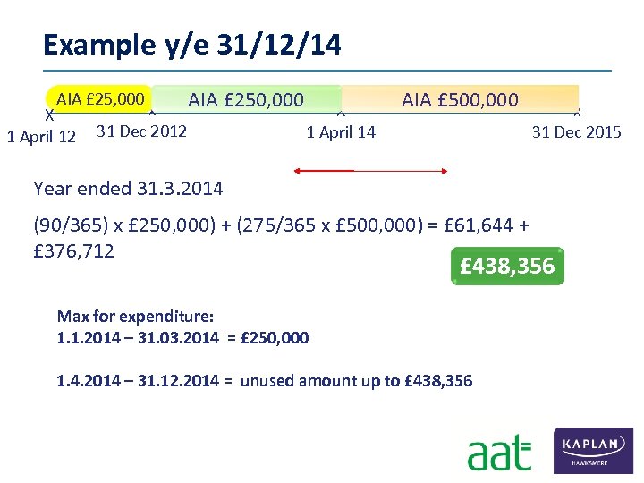 Example y/e 31/12/14 AIA £ 25, 000 X 1 April 12 x 31 Dec