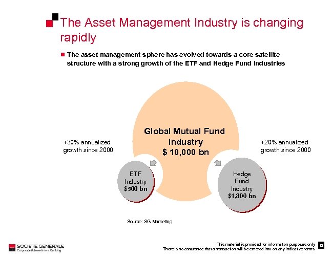 The Asset Management Industry is changing rapidly n The asset management sphere has evolved