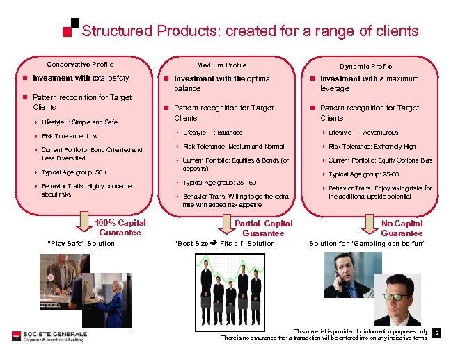 Structured Products: created for a range of clients Conservative Profile n Investment with total