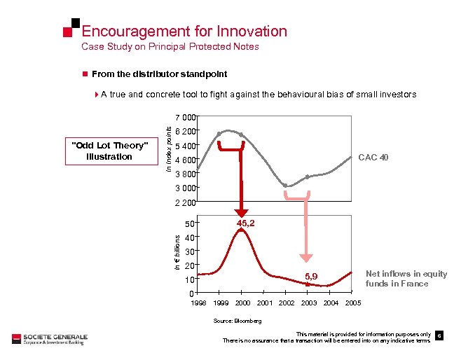 Encouragement for Innovation Case Study on Principal Protected Notes n From the distributor standpoint