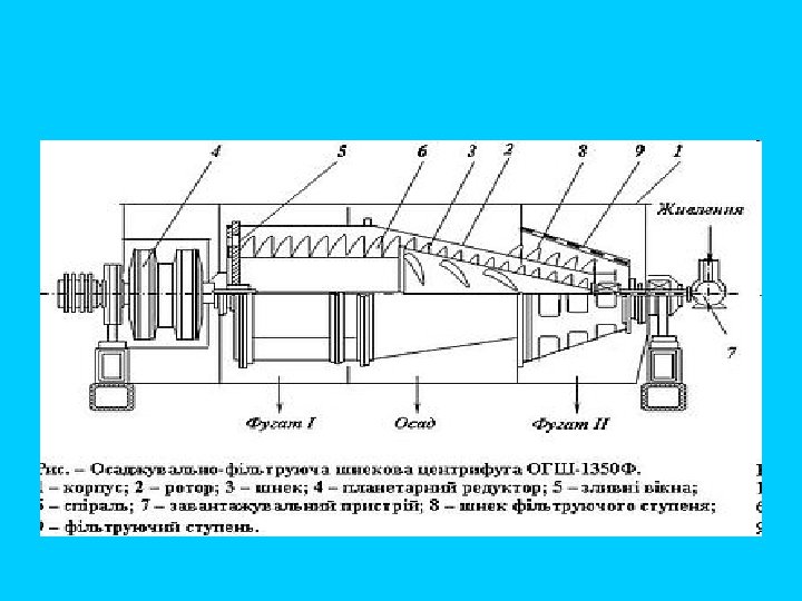 Принципиальная схема центрифуги огш 321к 01