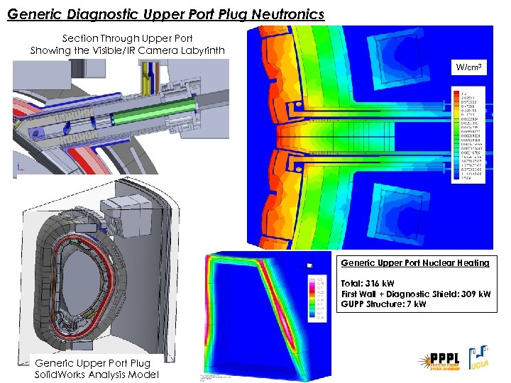 Generic Diagnostic Upper Port Plug Neutronics Section Through Upper Port Showing the Visible/IR Camera