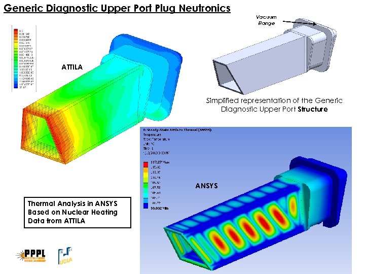 Generic Diagnostic Upper Port Plug Neutronics Vacuum Flange ATTILA Simplified representation of the Generic