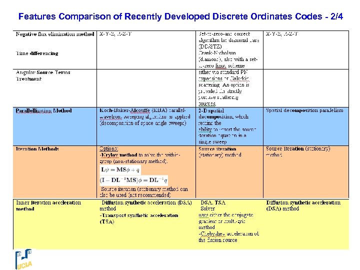 Features Comparison of Recently Developed Discrete Ordinates Codes - 2/4 