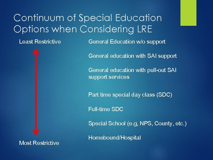 Continuum of Special Education Options when Considering LRE Least Restrictive General Education w/o support