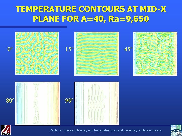 TEMPERATURE CONTOURS AT MID-X PLANE FOR A=40, Ra=9, 650 0 15 80 45 90