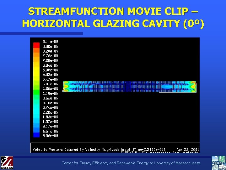STREAMFUNCTION MOVIE CLIP – HORIZONTAL GLAZING CAVITY (0º) Center for Energy Efficiency and Renewable