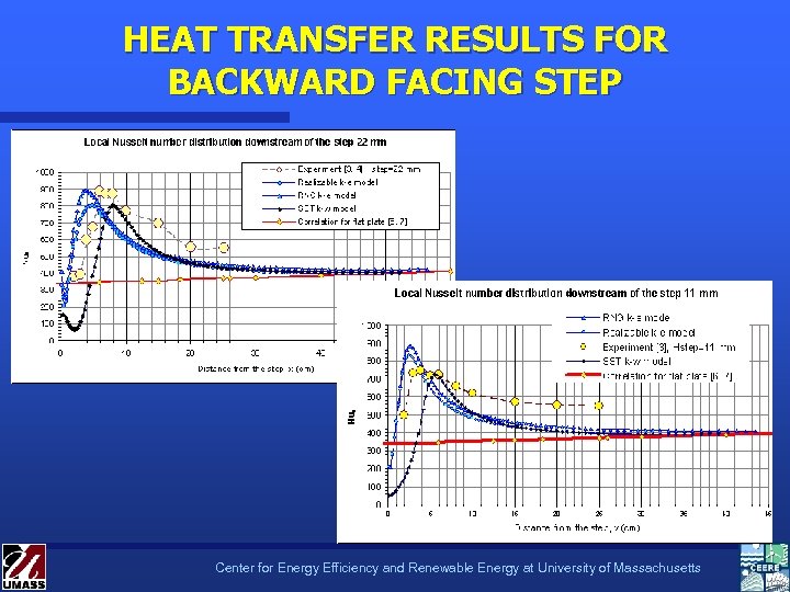 HEAT TRANSFER RESULTS FOR BACKWARD FACING STEP Center for Energy Efficiency and Renewable Energy