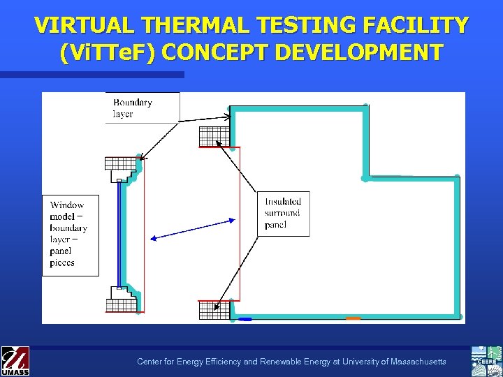 VIRTUAL THERMAL TESTING FACILITY (Vi. TTe. F) CONCEPT DEVELOPMENT Center for Energy Efficiency and