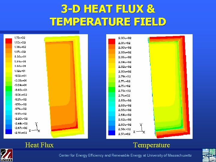 3 -D HEAT FLUX & TEMPERATURE FIELD Heat Flux Temperature Center for Energy Efficiency